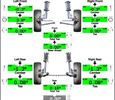 wheel alignment results