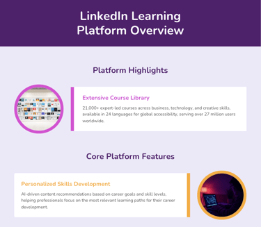 #1 Infographic showing LinkedIn Learning platform features and statistics 