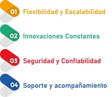punto de venta facil de usar