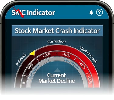 SMC Indicator app on a mobile device indicating the current risk level of a stock market crash