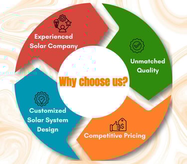 We are a trusted solar energy company based in Ahmedabad, Gujarat, providing Solar Services