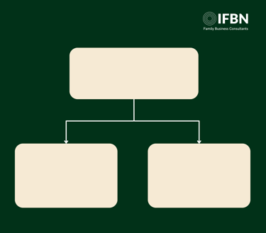Succession Planning Framework