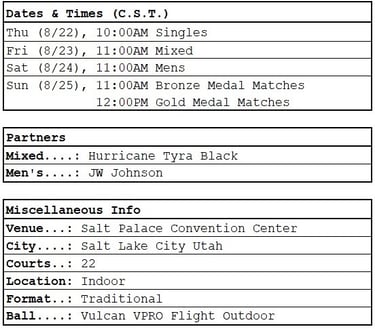 PPA Utah Open dates, times, partners, general info