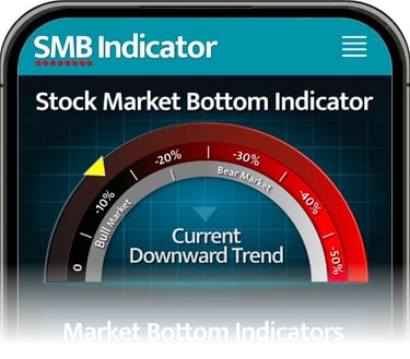 SMB Indicator app indicating the next stock market bottoming pattern