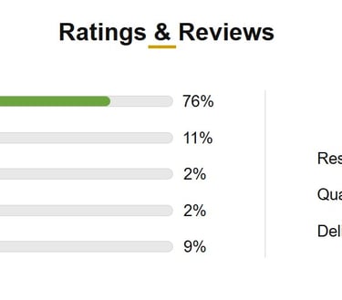 ratings and reviews