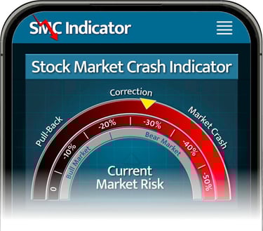 SMC Indicator app indicating the next stock market crash prediction