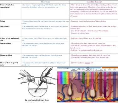 laser-vs-electrolysis