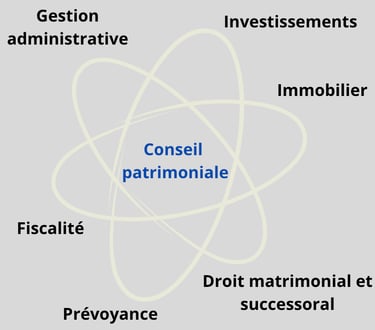 a diagram of the four main components of a business