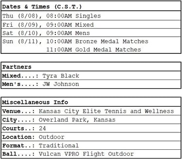 Dylan Frazier PPA Kansas City Dates Times Partners, etc.