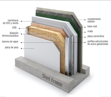 Construcción en steel framing