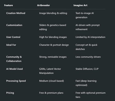 Head-to-Head Comparison