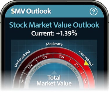 Stock Market Value Outlook app indicating the current stock market value