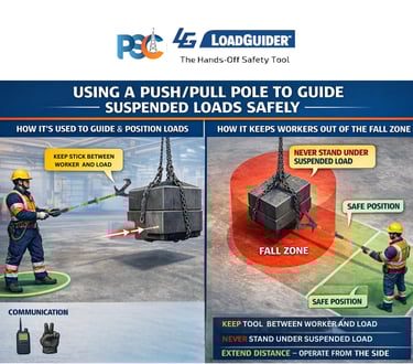 Hands-free lifting safety website design for PSC LoadGuider push pull stick with blue footer and cle