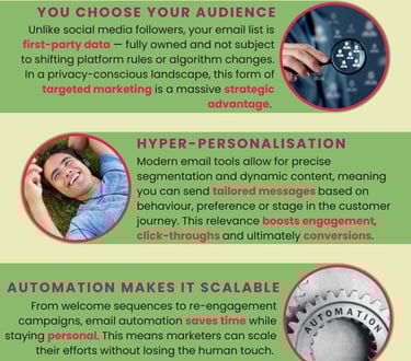 Email marktig in today