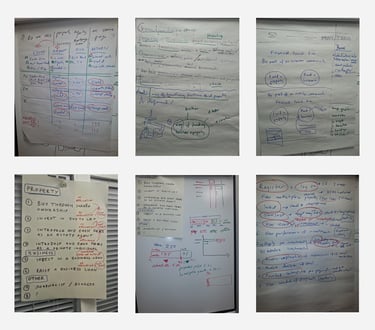 Breaking down the product