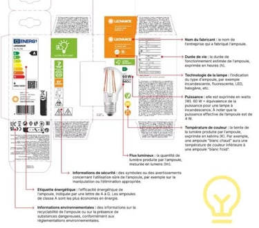 Bien comprendre la Notice ampoule