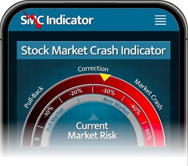 SMC Indicator app indicating the next stock market crash prediction