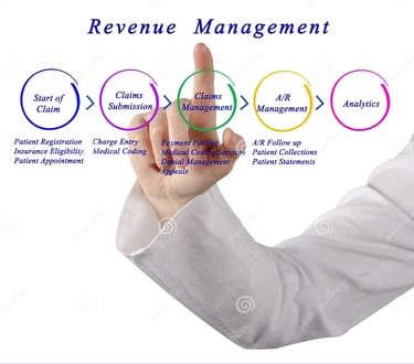 revenue cycle