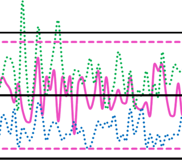 spc-variables-spec- limits-control-limits