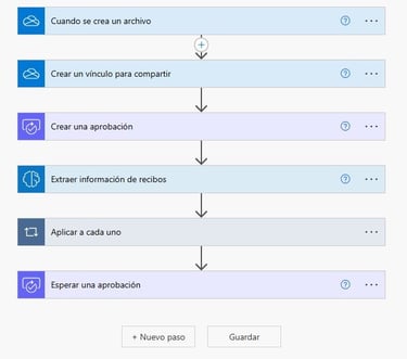 Automatización Power Automate