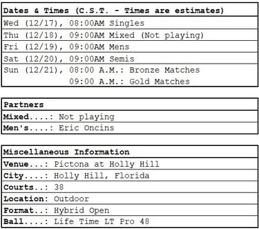 PPA Daytona Beach Open | Dates, times, partners, general info