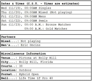 PPA Daytona Beach Open | Dates, times, partners, general info