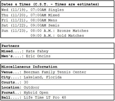 PPA Lakeland Open | Dates, times, partners, general info