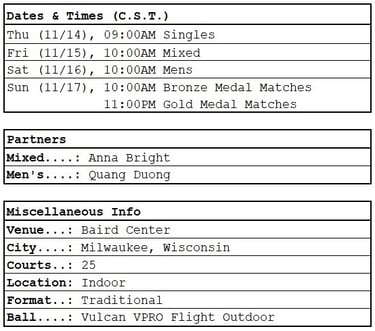 PPA Milwaukee dates, times, partners, general info
