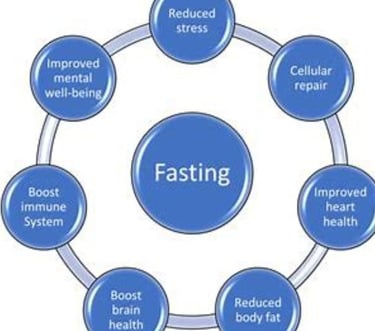 fasting benefit