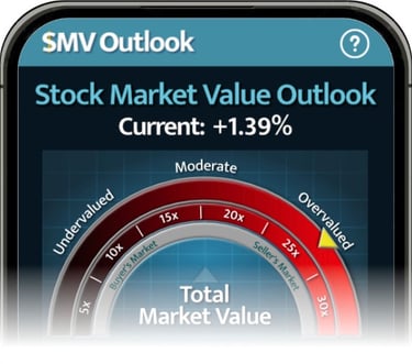 Stock Market Value Outlook app indicating the current stock market value