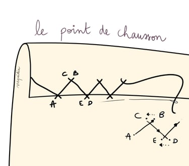 Schéma du point de chausson pour réparer une peluche abîmée