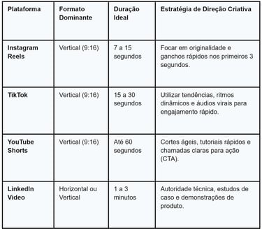 Estratégia direção criativa