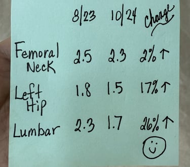 Before and after DEXA scan results showing improved bone density from strength training