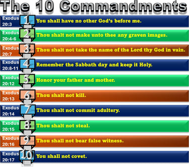 The stacked list of the 10 Commandments designed by Debbie Dunn using PowerPoint & Paint