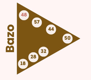 Puerta 48 miedo del bazo diseño humano