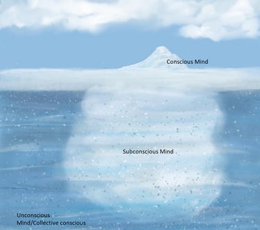 a digital drawing of a large iceberg with levels of the mind labelled