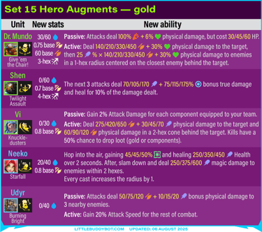 Teamfight Tactics TFT Set 15 K.O. Coliseum hero carry augments Mundo Shen Vi Neeko Udyr scaling