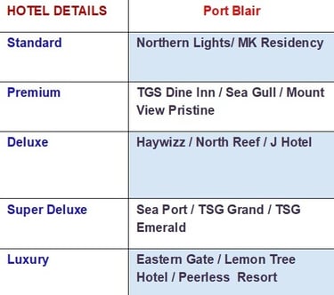 Port Blair Hotel Options