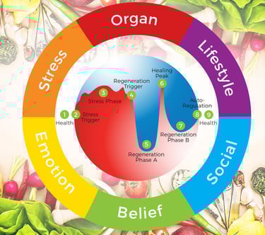 Lifestyle medicine service Romford London