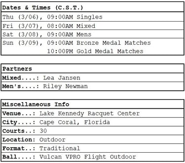 PPA Cape Coral Open dates, times, partners, general info