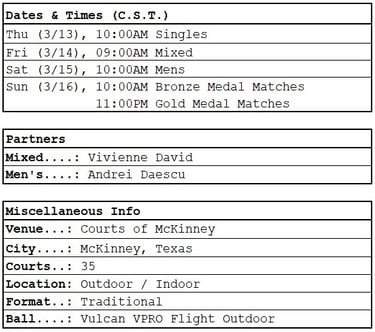 PPA Texas Open dates, times, partners, general info