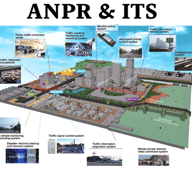 Egypt ITS-ANPR solutions-egypt-Speed Enforcement-egypt