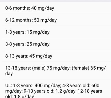 DOSE OF VITAMIN-C IN CHILDREN