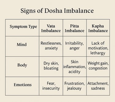 Signs of dosha imbalance
