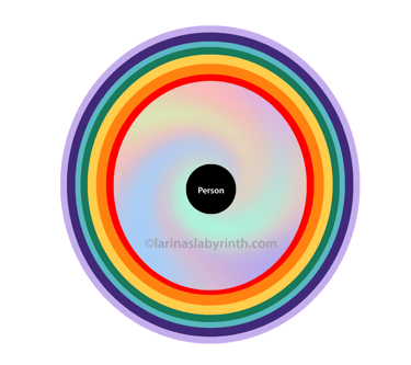 aura scan, interpreting the aura, colours in the aura, color, aura layers, black cloud in the aura. 