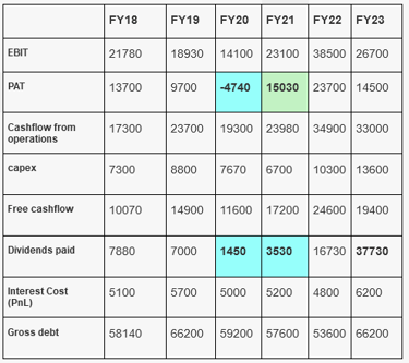 vedanta demerger_debt vs dividends_5yr_value unlocking_the moat investor