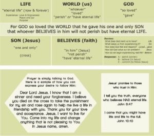 gospel witnessing guide