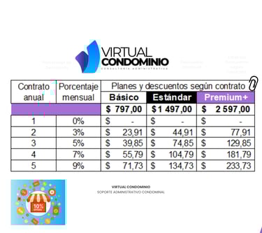 Planes y Descuentos Asistente Virtual