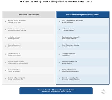 The IB Trainer IB Business Activity Book Comparison Table