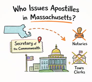 Who Issues Apostilles in Massachusetts?